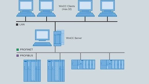WinCC Client Server