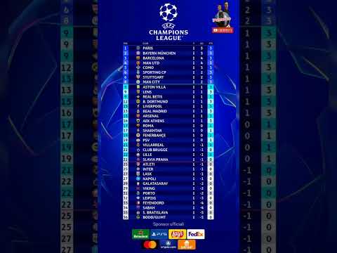 Video Risultati 1°giornata Champions League 2026/27 ~ matchday 1