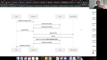 GitLab Workhorse Deep Dive: Dependency Proxy