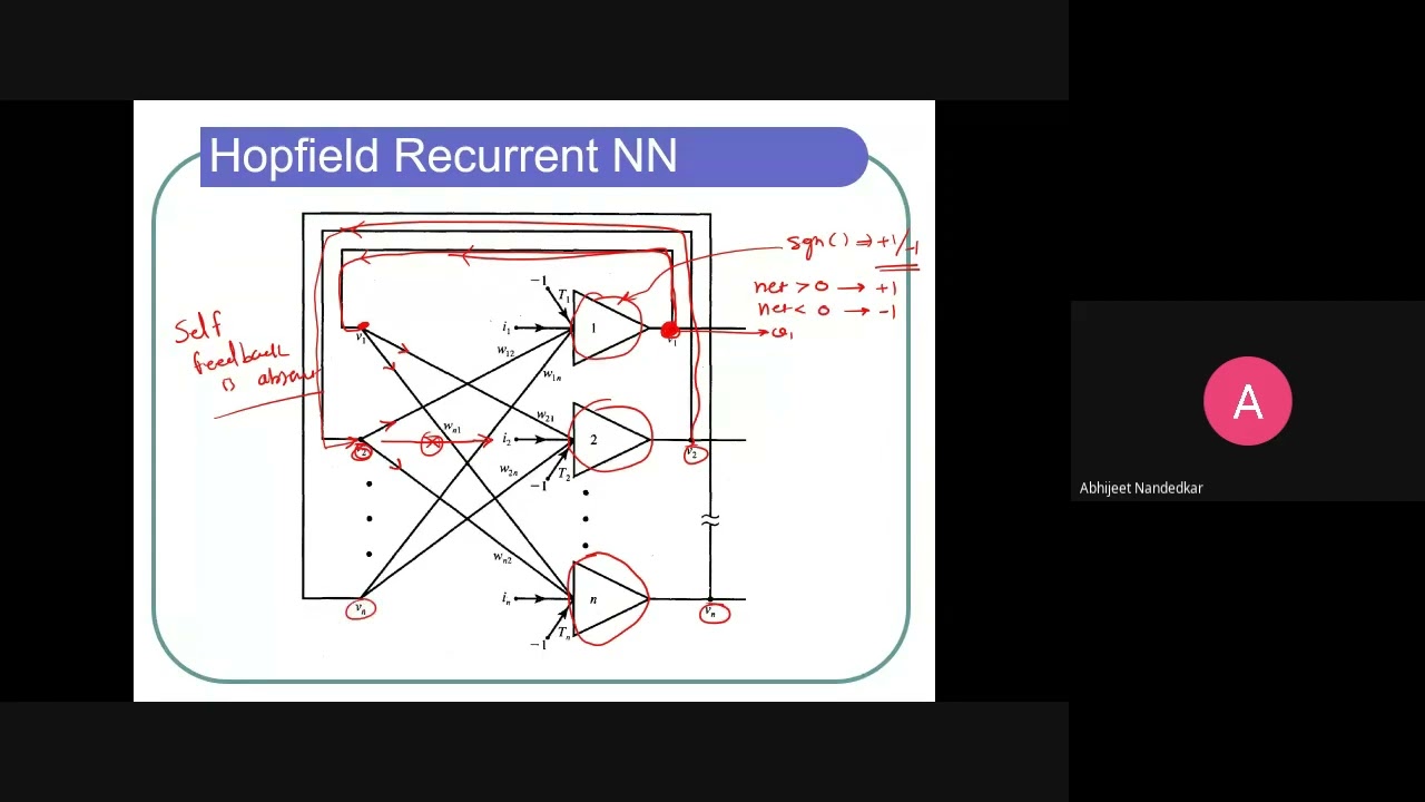 Lecture 34 Hopfield Recurrent N w 2021 12 02 at 01 33 GMT 8