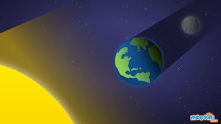 What is an Eclipse & Its Types - Solar and Lunar Eclipses Facts | Educational Videos By Mocomi Kids