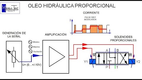 MODULACIÓN POR ANCHO DE PULSO PWM