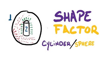 Radiation Shape Factor Explained - Cylinder inside a sphere - View Factor - W13Q4-a