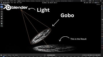 Gobo Master For Blender Is Here!