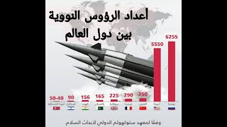 حصر وبالاسماء للدول التي تمتلك النووي