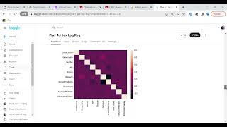 How I obtained the probability of a predicton using Jax's logistic regression model