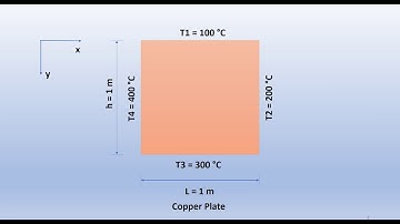 Solve 2D Steady state Heat Conduction Problem with no heat generation in Cartesian Coordinates