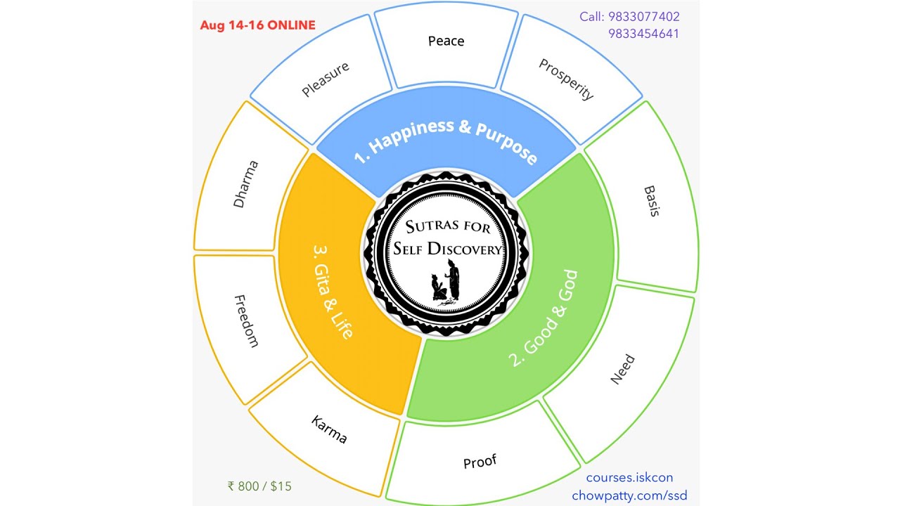 Sutras for Self Discovery Promo YouTube