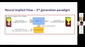 Neural Implicit Flow
