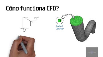 Introducción a CFD
