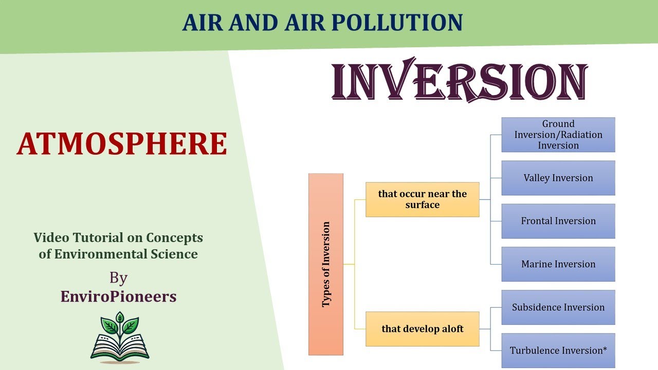 Temperature Inversion Explained | Types & Causes | Atmosphere and Air ...