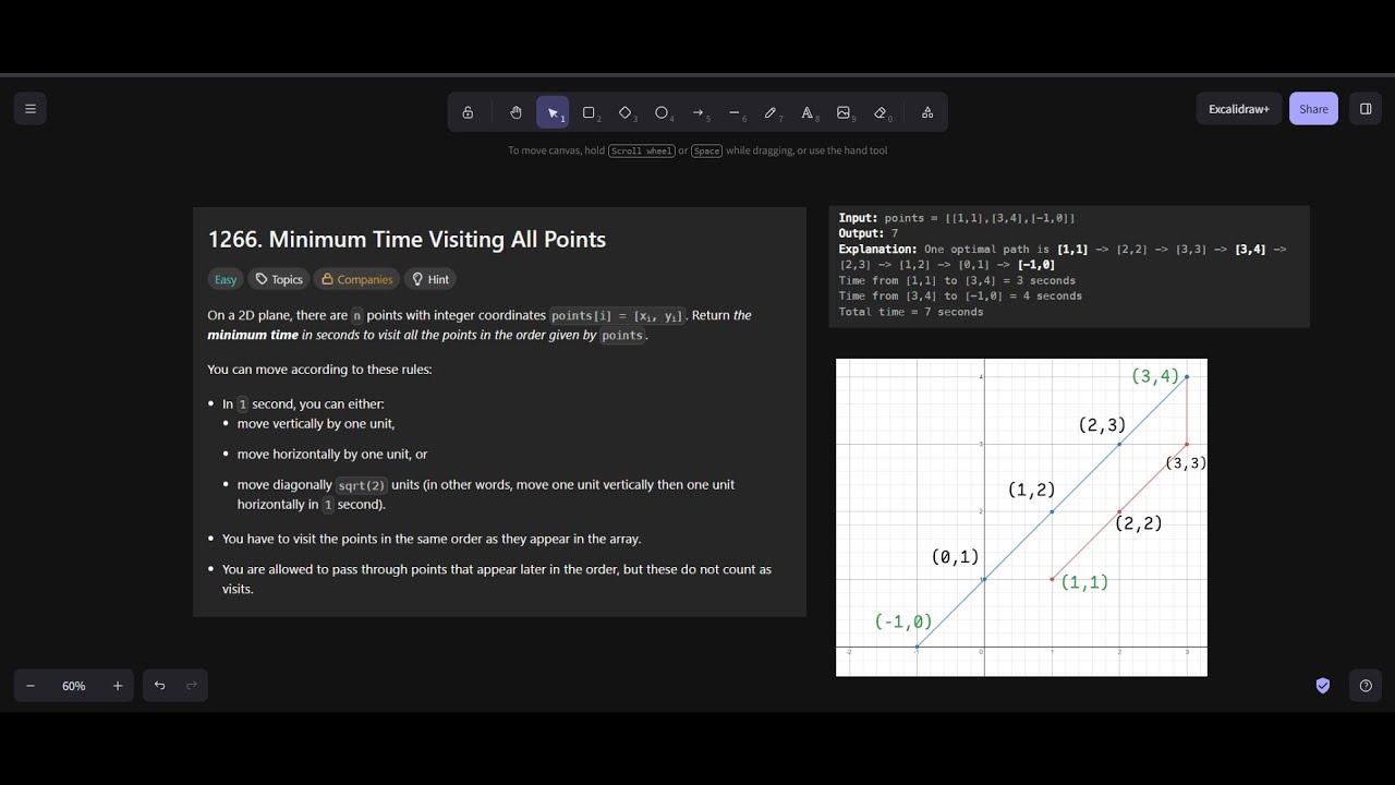 1266. Minimum Time Visiting All Points