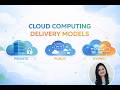 Cloud Computing Delivery Models Explained | Public vs Private vs Hybrid Cloud (With Examples)
