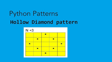 1. Print Hollow Diamond Pattern Using Star Symbol || Python