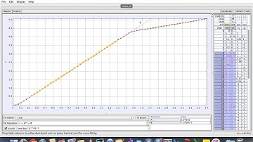 How to analyse kinematics graphs in Video Tracker Tutorial Part 2