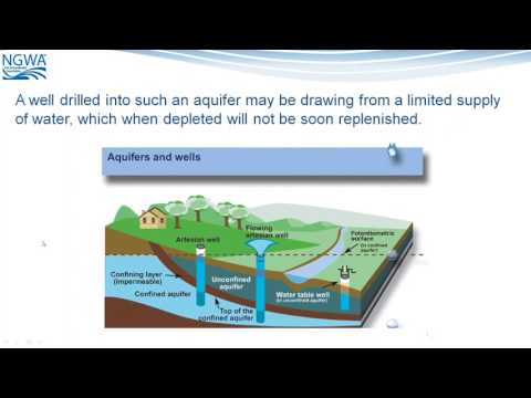 Drought and Your Water Well Webinar