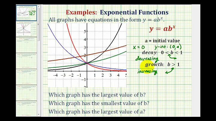 Ex:  Determine Exponential Graphs that Have Specific Characteristics - y = ab^x