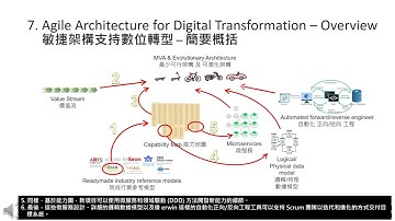 Agile Architecture for Digital Transformation