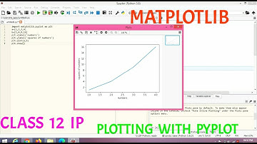 || DATA VISUALIZATION|| MATPLOTLIB|| CLASS 12 I.P.||PLOTTING WITH PYPLOT|| PART-1