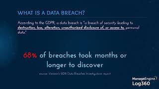 The 72-hour challenge: The technical measures you must adopt to detect and report breaches
