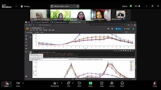 Tugas Video Marchine Learning "Bike Sharing Demand Analysis"