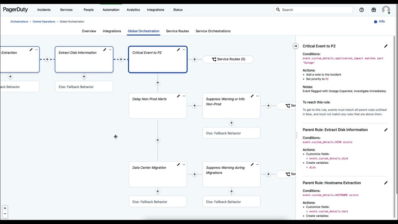 5Minute Demo PagerDuty AIOps Automation and Orchestration YouTube