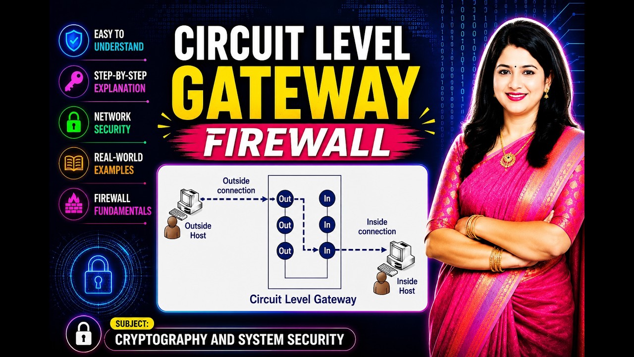 Circuit Level Gateway Firewall | Types of Firewall | Cryptography and ...