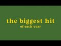 the biggest hit of each year (billboard year-end) // 1980-2021