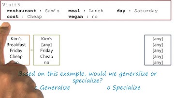 Exercise: Version Spaces IV Quiz - Georgia Tech - KBAI: Part 4