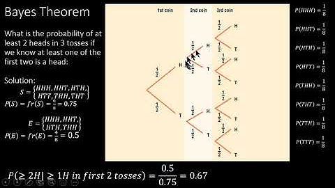 Tree Diagrams and Bayes Theorem