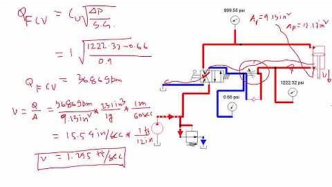 Flow and Speed Control in Hydraulic Circuits: Meter-Out Method Explained with Example Calculations