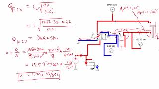 Flow and Speed Control in Hydraulic Circuits: Meter-Out Method Explained with Example Calculations