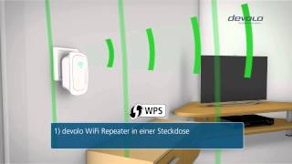 devolo WiFi Repeater (Deutsch)