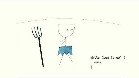 Переменные, декларативное и императивное | Введение в программирование, JavaScript ES6