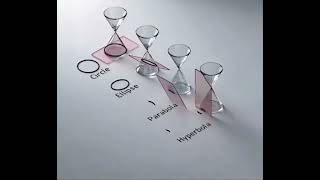 Conic Sections Through a Double Cone 3D Visualization