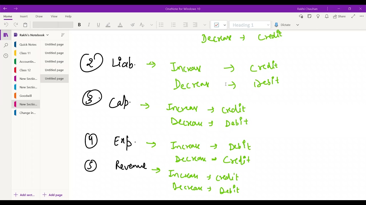 Questions on Rules of Debit and credit