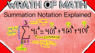 Summation Notation Explained | Series, Sigma Notation, Sums, Precalculus