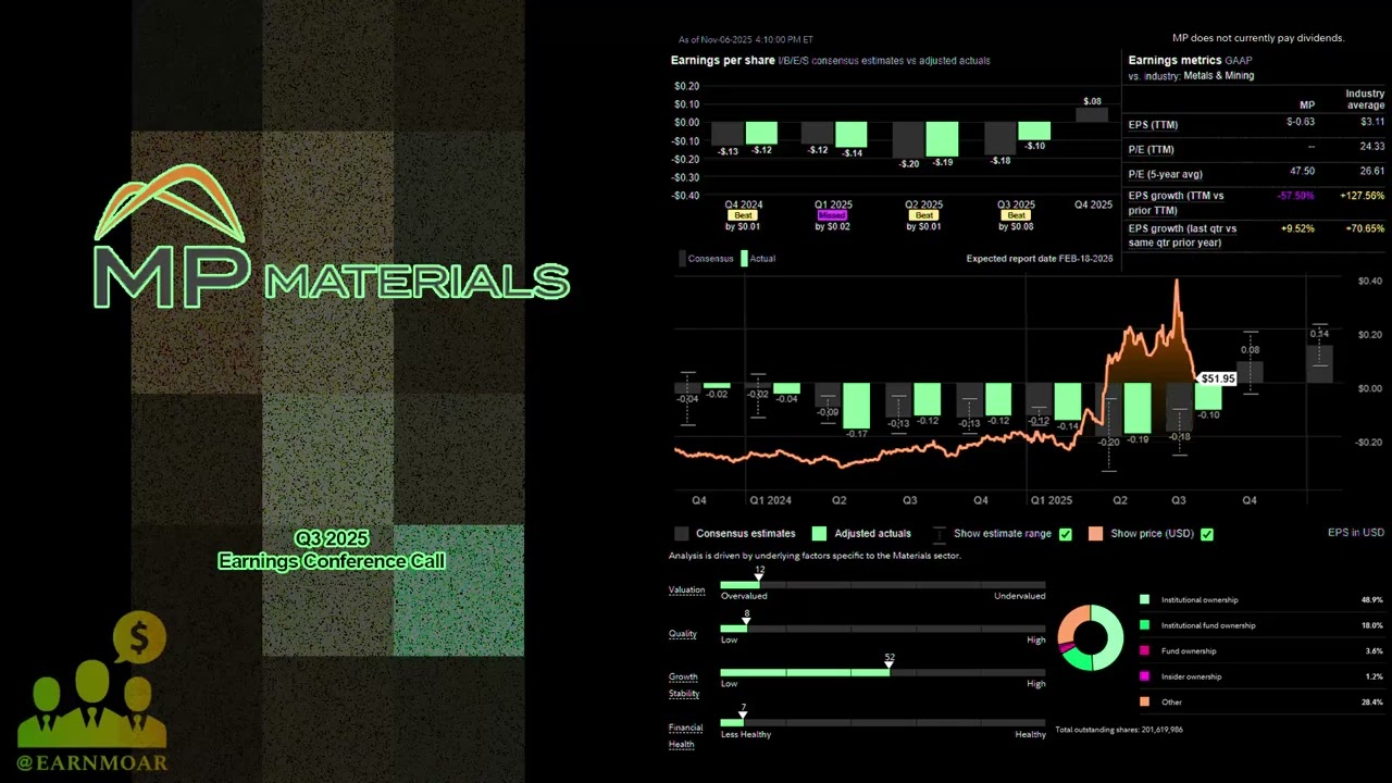 $MP MP Materials Q3 2025 Earnings Conference Call