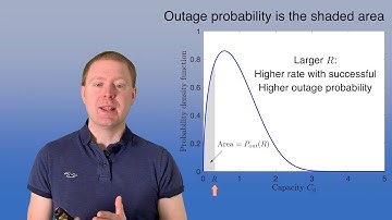 Slow Fading and Outage Probability [Video 9]