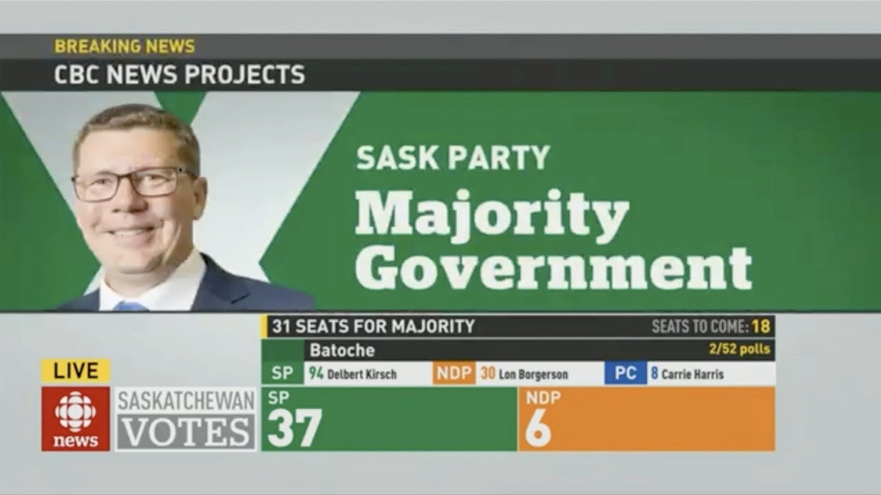 Saskatchewan election night 2020 in 14 minutes