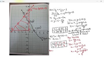 Class 9 Graphical Solution Ex 27A (Part 1of 2)