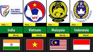 BEST Football Teams in Asia || FIFA AFC Rankings as of 2024