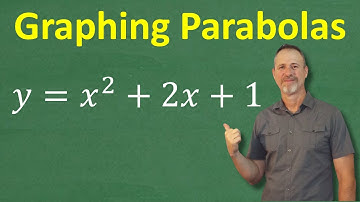 Graphing Parabolas Made Simple: Step-by-Step Tutorial!