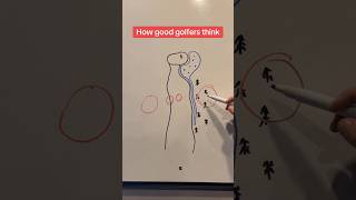 Course management tip to help you take the big numbers off your scorecard 👍 #golf #golftips
