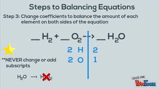 Balancing Equations screenshot 4