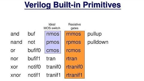 Built in primitives with examples: part 2 #Verilog