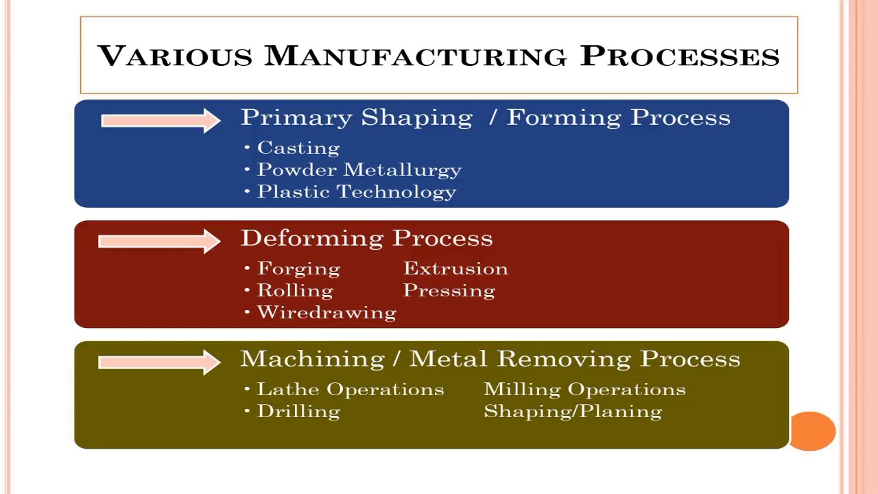 manufacturing process 3