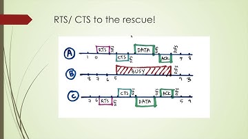 Simulation of 802.11 (WiFi) using NS3