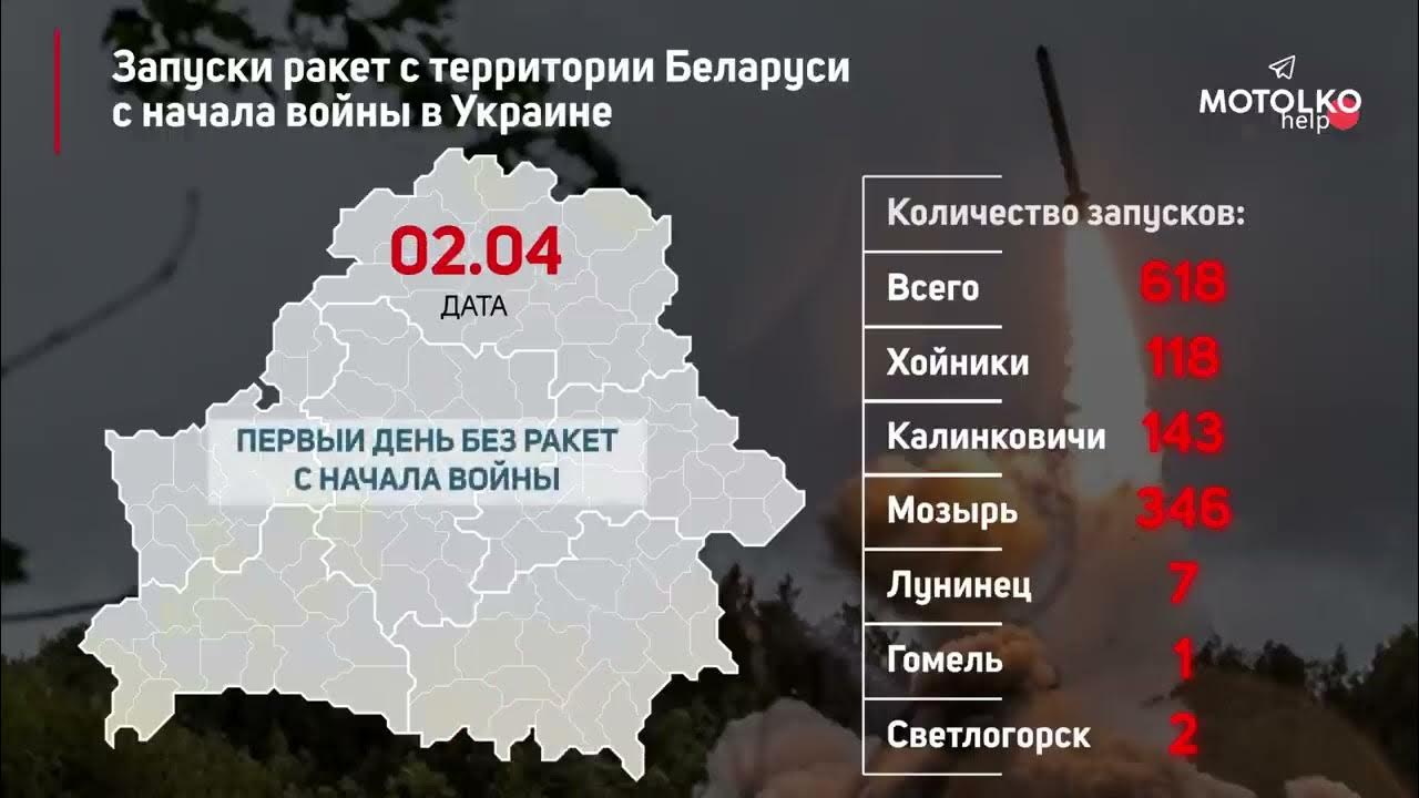 Беларусь территория россии. Пуск ракет по Украине с территории Беларуси. Территория Украины и Беларуси. План нападения на Белоруссию. Карта нападения на Беларусь.