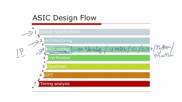 ASIC Design Flow - Part 1